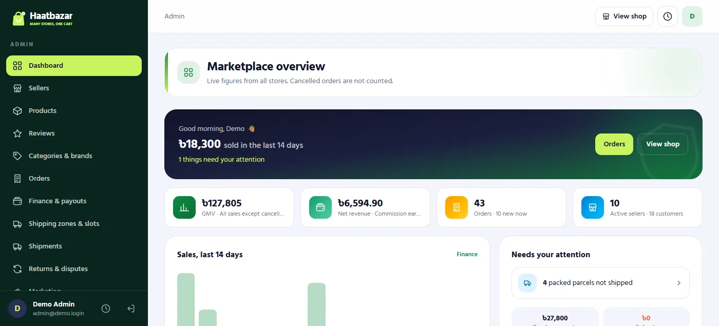 How to start an online marketplace: seller centre example