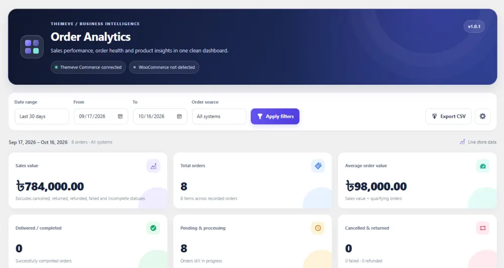 Sales report meaning β Order Analytics settings screen