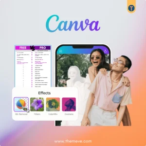 Canva Pro Premium