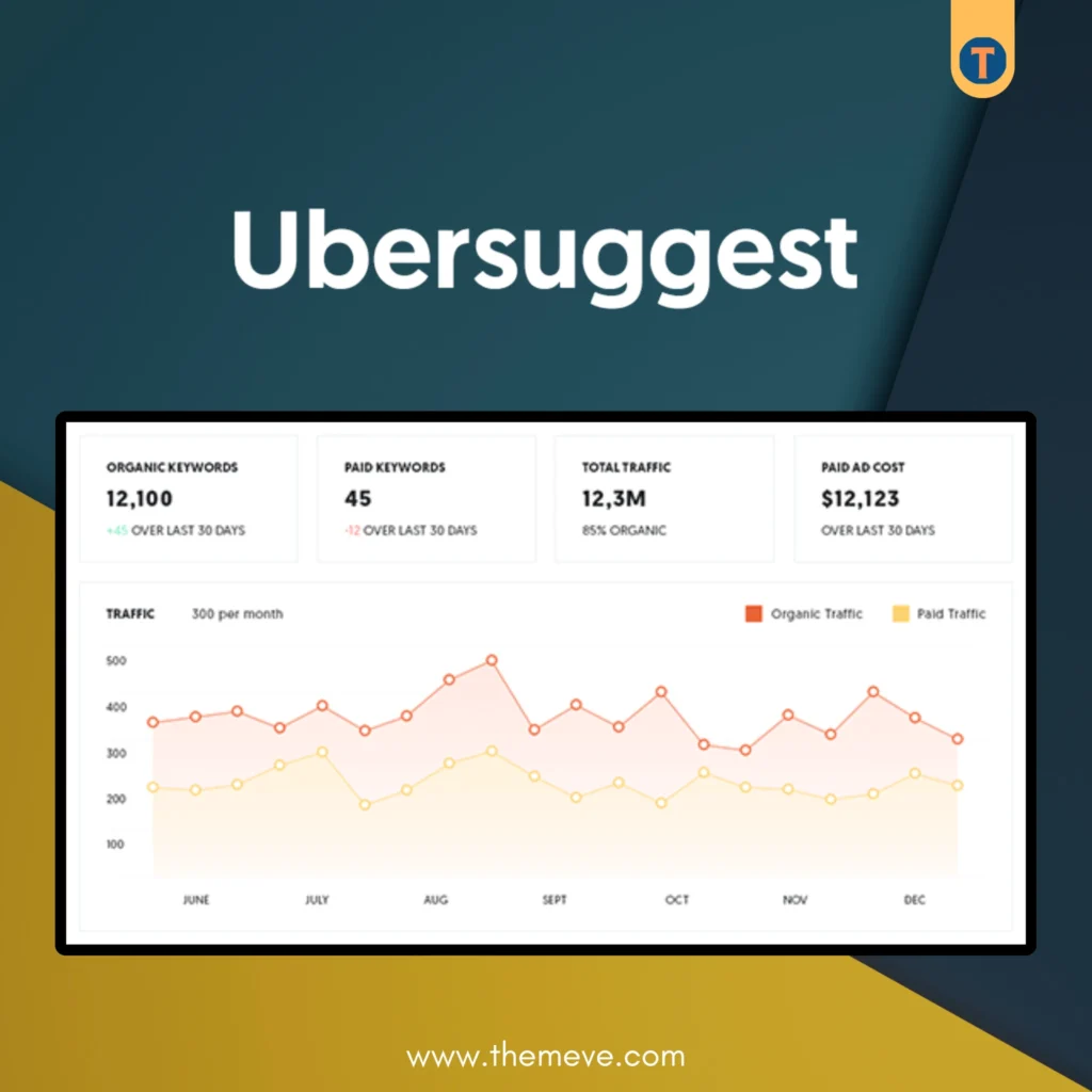Ubersuggest Subscription 1 Month Plan for SEO Tools